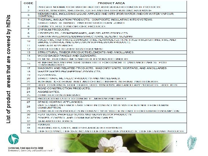 List of product areas that are covered by h. ENs 