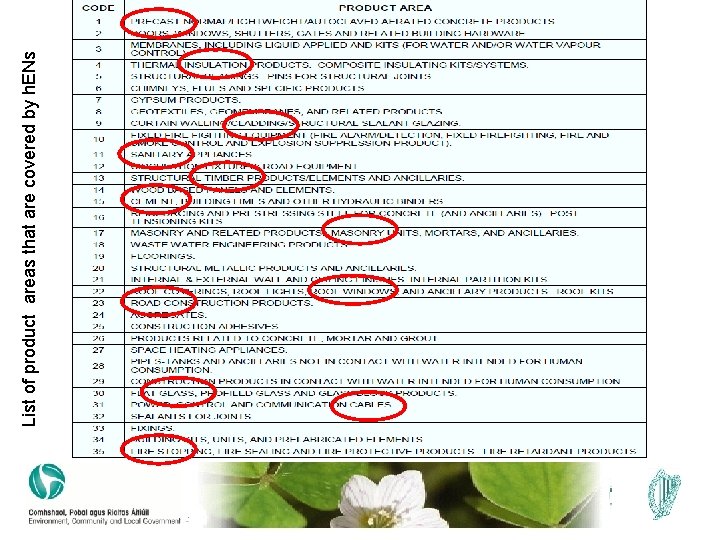 List of product areas that are covered by h. ENs 