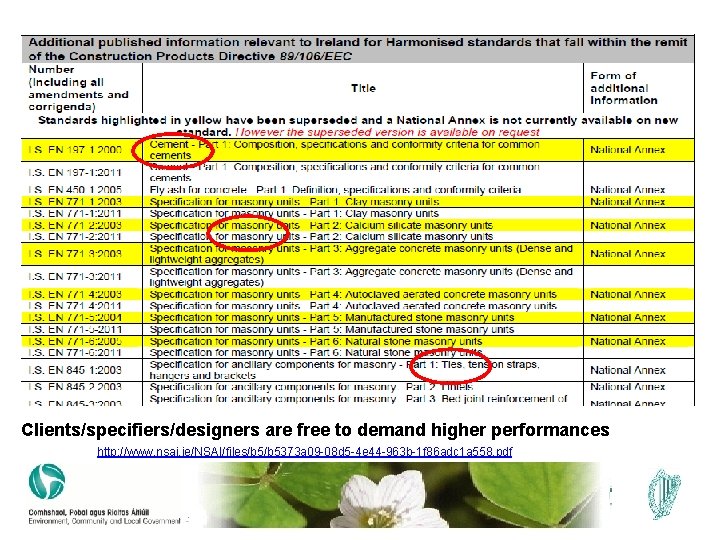 Clients/specifiers/designers are free to demand higher performances http: //www. nsai. ie/NSAI/files/b 5373 a 09