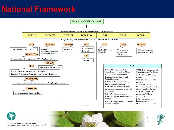 National Framework 