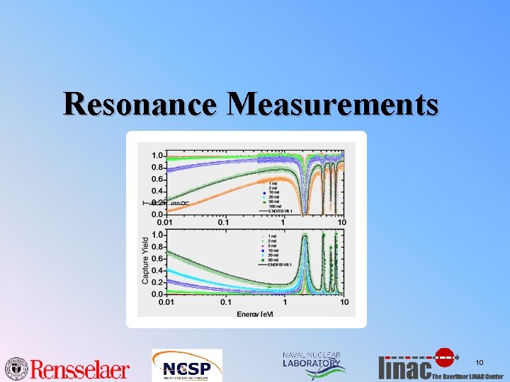 Resonance Measurements 10 