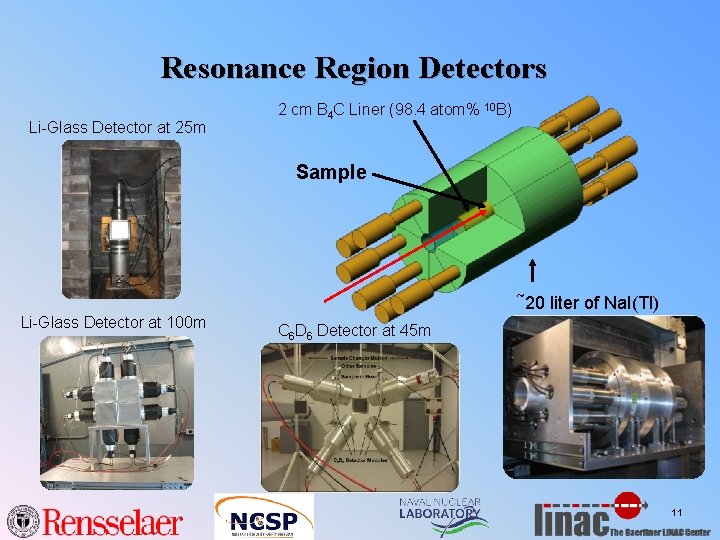 Resonance Region Detectors Li-Glass Detector at 25 m 2 cm B 4 C Liner