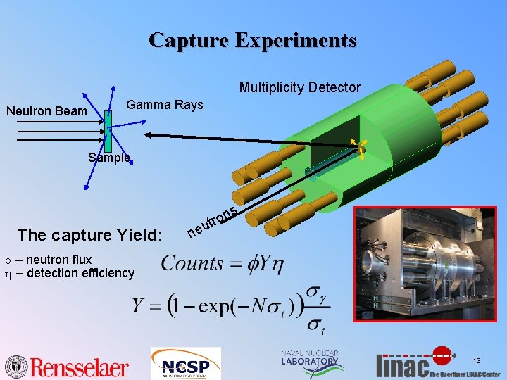 Capture Experiments Multiplicity Detector Neutron Beam Gamma Rays Sample The capture Yield: u ne