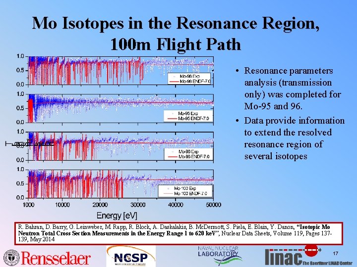 Mo Isotopes in the Resonance Region, 100 m Flight Path • Resonance parameters analysis