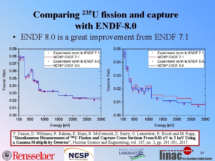 Comparing 235 U fission and capture with ENDF-8. 0 • ENDF 8. 0 is