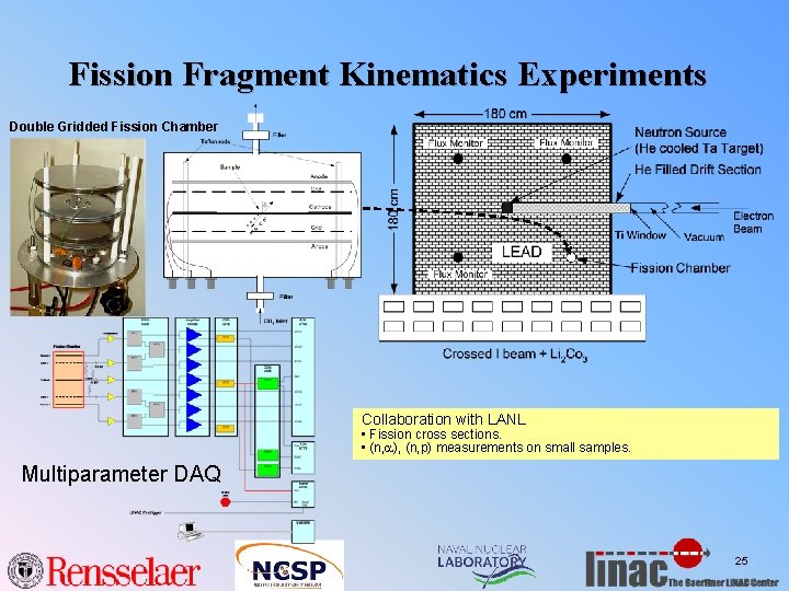 Fission Fragment Kinematics Experiments Double Gridded Fission Chamber Collaboration with LANL • Fission cross