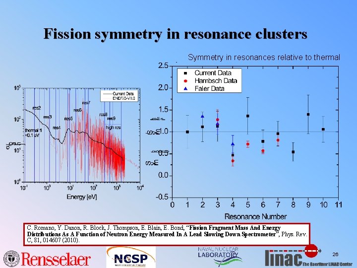 Fission symmetry in resonance clusters Symmetry in resonances relative to thermal C. Romano, Y.