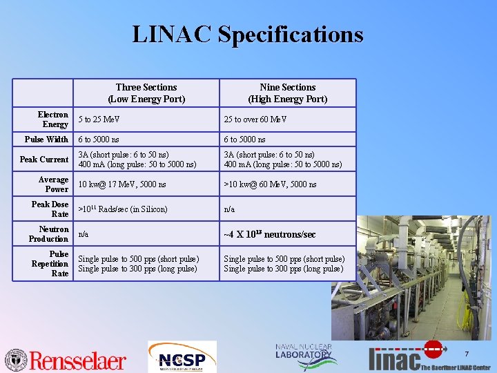 LINAC Specifications Three Sections (Low Energy Port) Electron 5 to 25 Me. V Energy