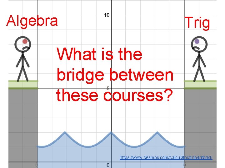 Algebra Trig What is the bridge between these courses? https: //www. desmos. com/calculator/4 nb