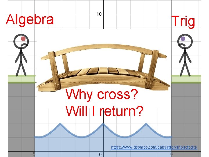 Algebra Trig Why cross? Will I return? https: //www. desmos. com/calculator/4 nb 4 qfbdxk