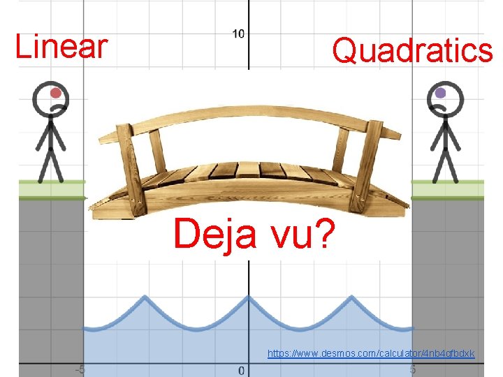 Linear Quadratics Deja vu? https: //www. desmos. com/calculator/4 nb 4 qfbdxk 