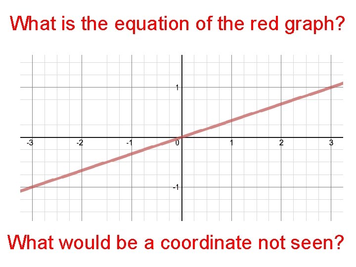 What is the equation of the red graph? What would be a coordinate not