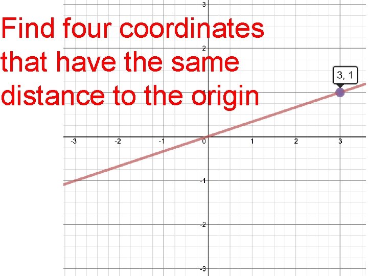 Find four coordinates that have the same distance to the origin 