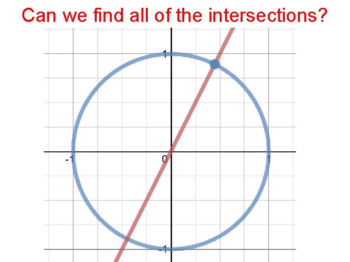 Can we find all of the intersections? 