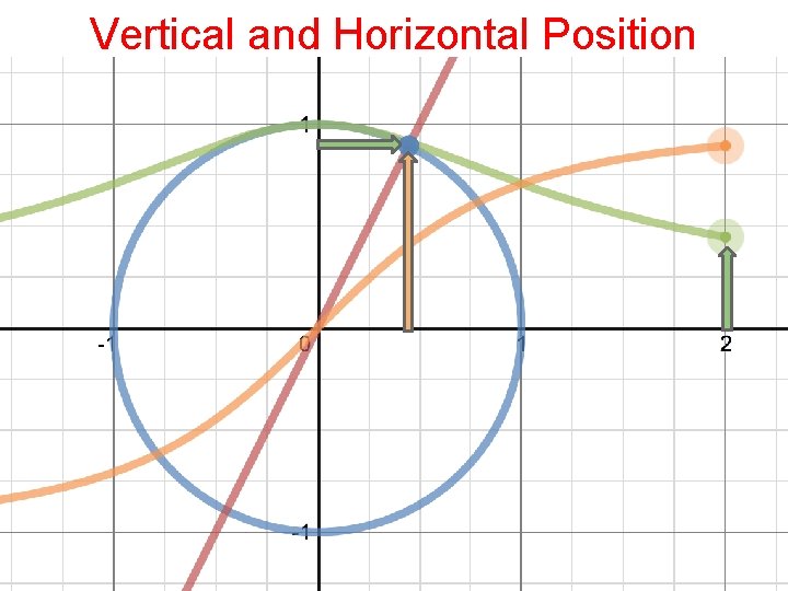 Vertical and Horizontal Position 