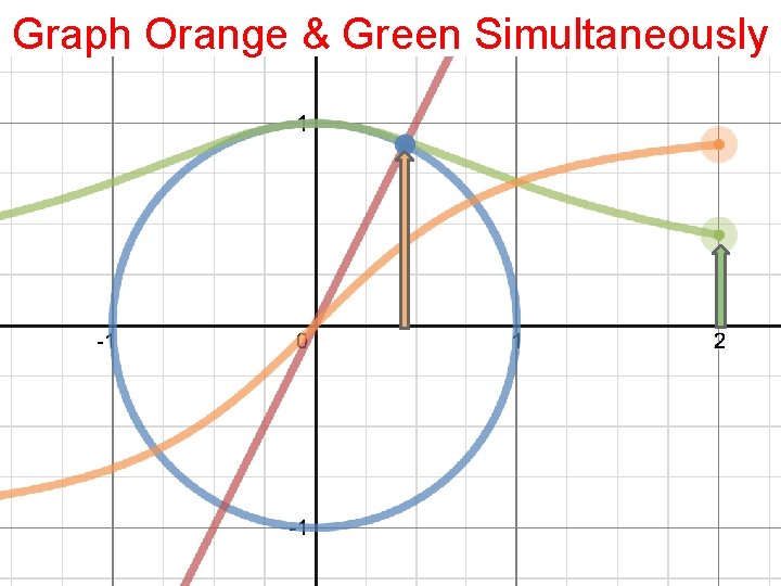 Graph Orange & Green Simultaneously 