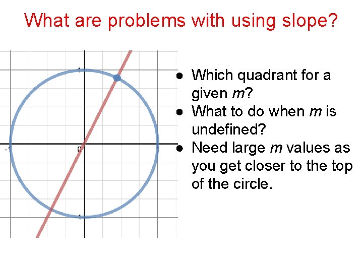 What are problems with using slope? ● Which quadrant for a given m? ●