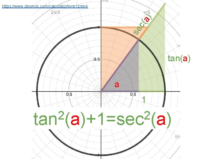 se c( a) https: //www. desmos. com/calculator/ilvre 1 znm 4 tan(a) a 1 2