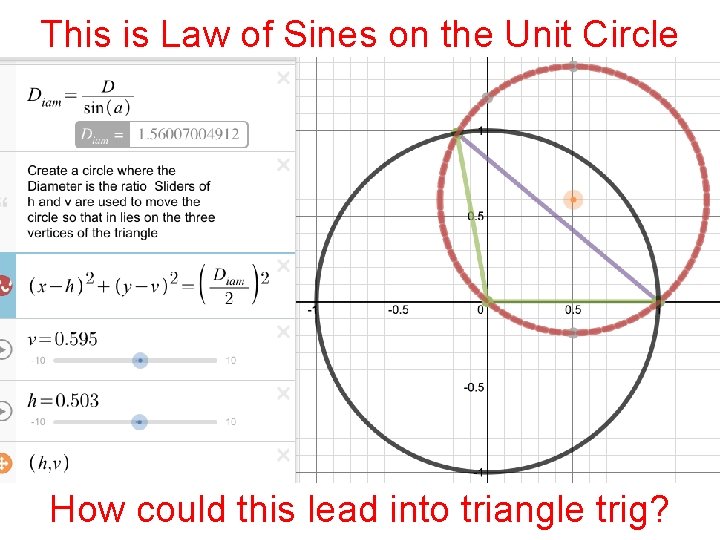 This is Law of Sines on the Unit Circle How could this lead into