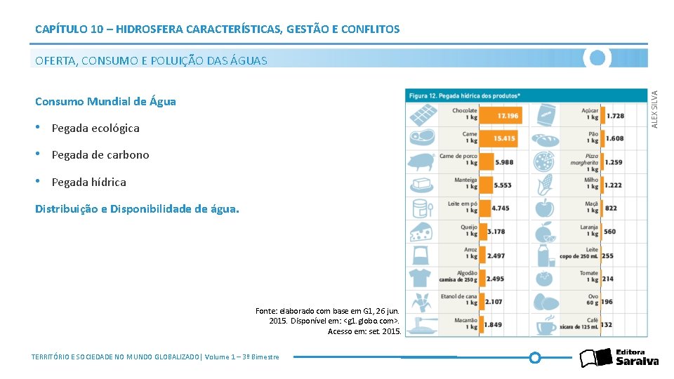 CAPÍTULO 10 – HIDROSFERA CARACTERÍSTICAS, GESTÃO E CONFLITOS ALEX SILVA OFERTA, CONSUMO E POLUIÇÃO