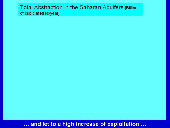 Total Abstraction in the Saharan Aquifers [Billion of cubic metres/year] … and let to