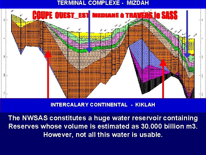 TERMINAL COMPLEXE - MIZDAH INTERCALARY CONTINENTAL - KIKLAH The NWSAS constitutes a huge water