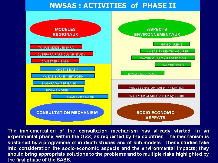 NWSAS : ACTIVITIES of PHASE II MODELES REGIONAUX ASPECTS ENVIRONNEMENTAUX HUMID AREAS TC SUB