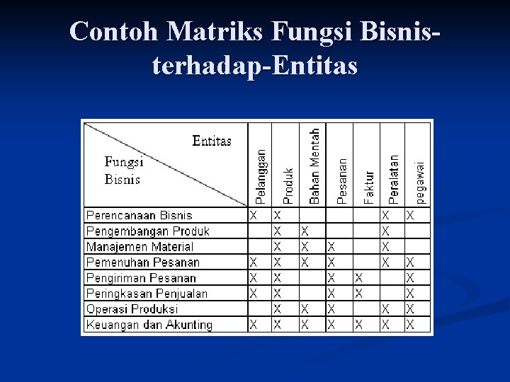 Contoh Matriks Fungsi Bisnisterhadap-Entitas 