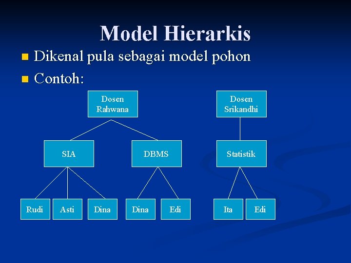 Model Hierarkis Dikenal pula sebagai model pohon n Contoh: n Dosen Rahwana SIA Rudi