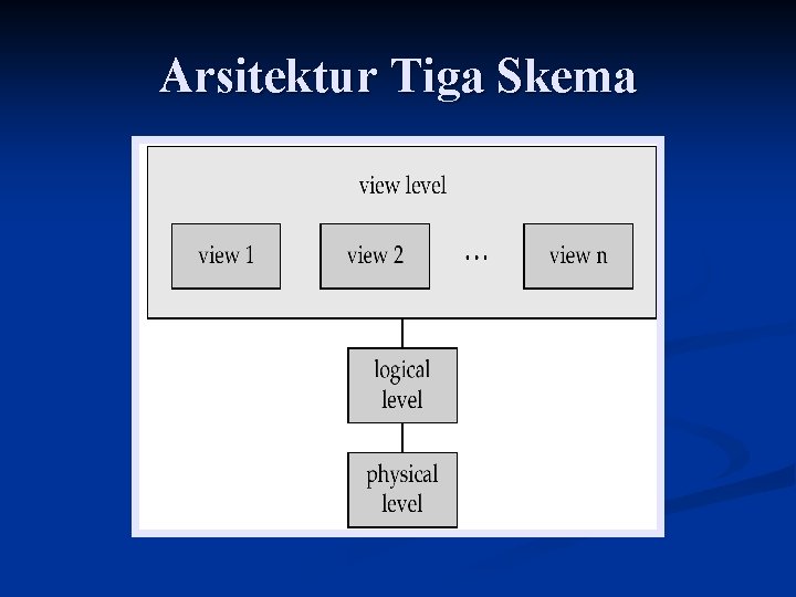 Arsitektur Tiga Skema 
