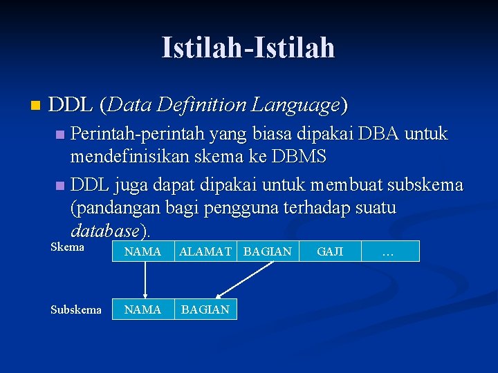 Istilah-Istilah n DDL (Data Definition Language) Perintah-perintah yang biasa dipakai DBA untuk mendefinisikan skema