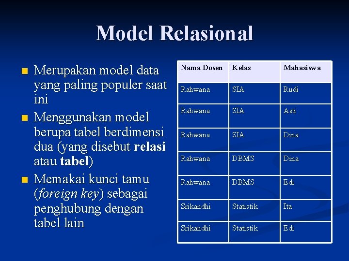 Model Relasional n n n Merupakan model data yang paling populer saat ini Menggunakan