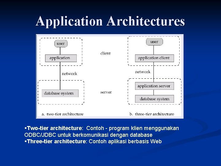 Application Architectures §Two-tier architecture: Contoh - program klien menggunakan ODBC/JDBC untuk berkomunikasi dengan database