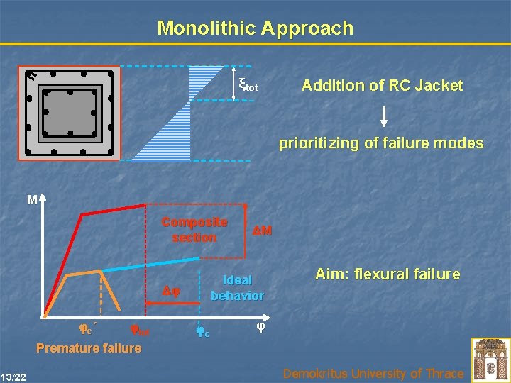 Monolithic Approach ξtot Addition of RC Jacket prioritizing of failure modes M Composite section