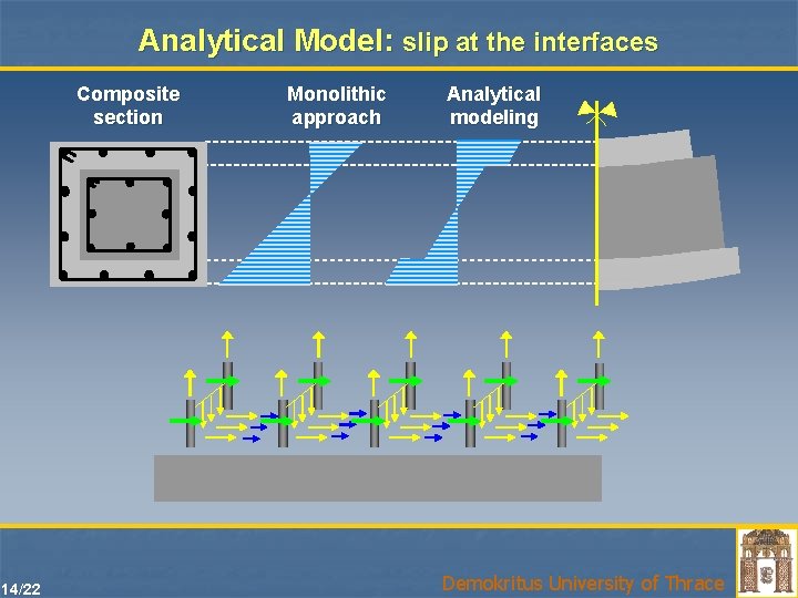 Analytical Model: slip at the interfaces Composite section 14/22 Monolithic approach Analytical modeling Demokritus