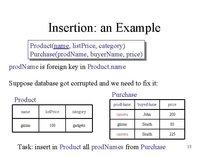 Insertion: an Example Product(name, list. Price, category) Purchase(prod. Name, buyer. Name, price) prod. Name