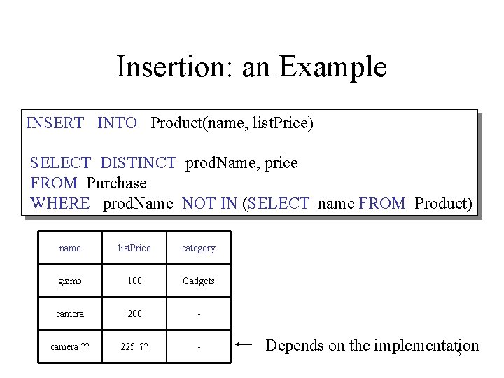 Insertion: an Example INSERT INTO Product(name, list. Price) SELECT DISTINCT prod. Name, price FROM