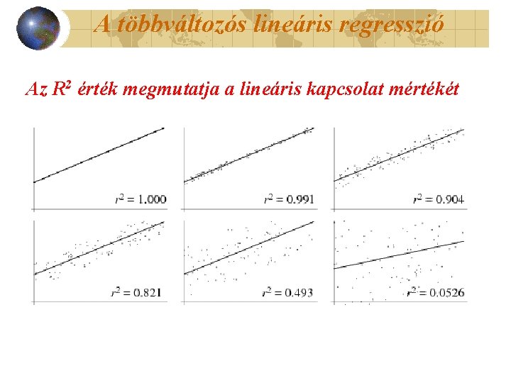 A többváltozós lineáris regresszió Az R 2 érték megmutatja a lineáris kapcsolat mértékét 