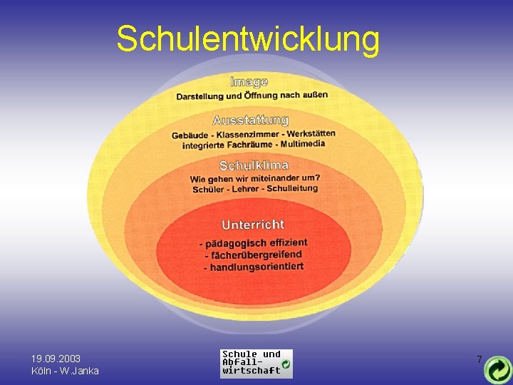 Schulentwicklung 19. 09. 2003 Köln - W. Janka 7 