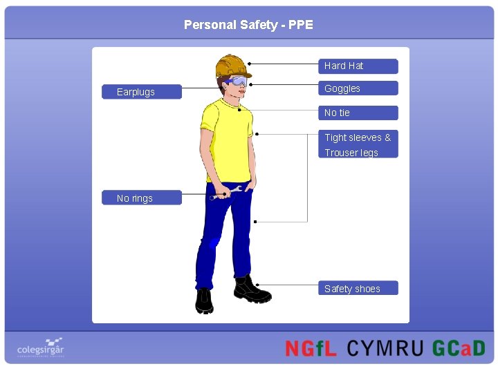 Personal Safety - PPE Hard Hat Earplugs Goggles No tie Tight sleeves & Trouser