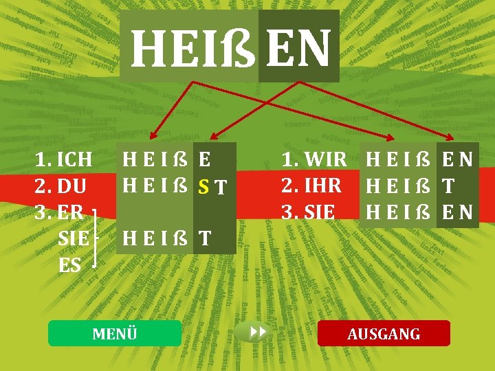 HEIß EN 1. ICH 2. DU 3. ER SIE ES HEIß E HEIß ST