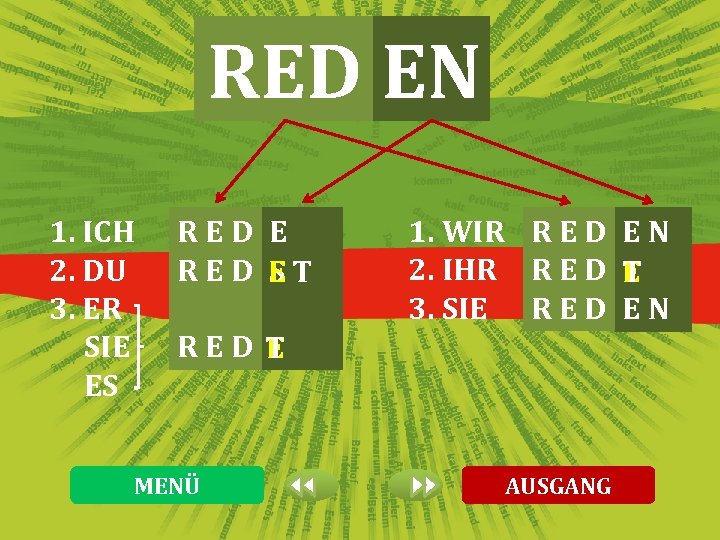 RED EN 1. ICH 2. DU 3. ER SIE ES RED E ST 1.