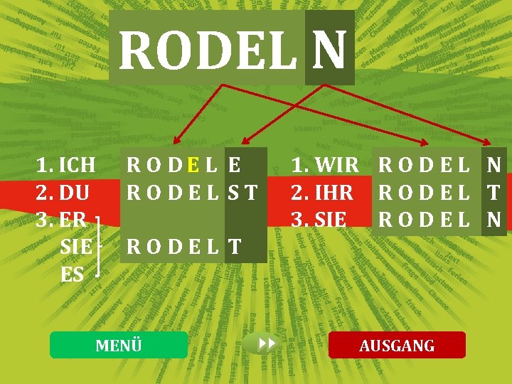 RODEL N 1. ICH 2. DU 3. ER SIE ES R O DEL E