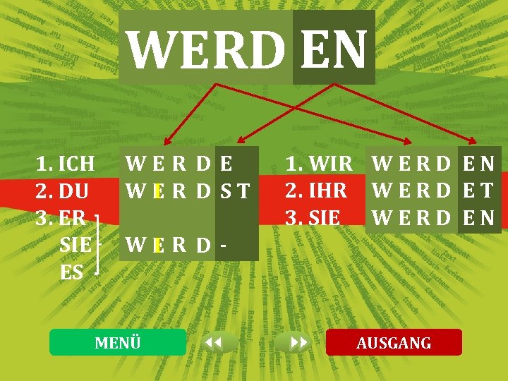 WERD EN 1. ICH 2. DU 3. ER SIE ES WE R D E