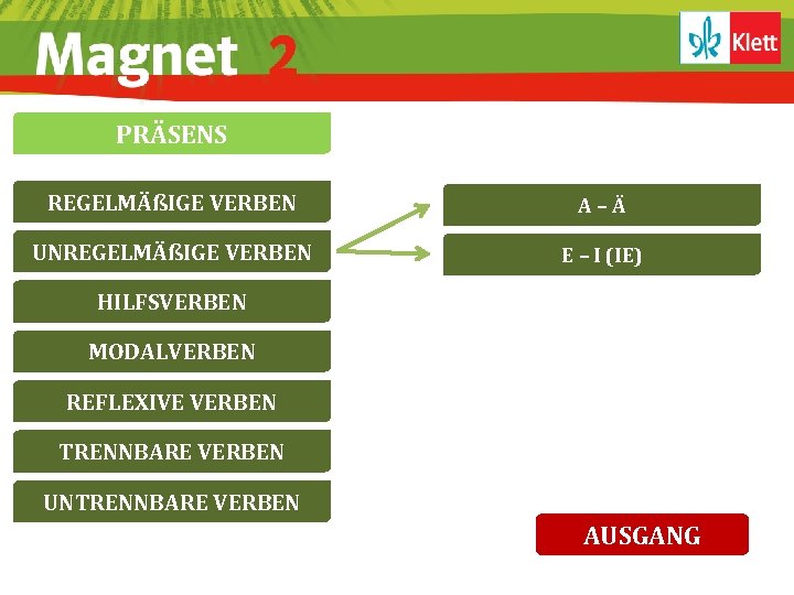 PRÄSENS REGELMÄßIGE VERBEN A–Ä UNREGELMÄßIGE VERBEN E – I (IE) HILFSVERBEN MODALVERBEN REFLEXIVE VERBEN