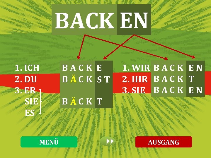 BACK EN 1. ICH 2. DU 3. ER SIE ES MENÜ BACK E BÄ