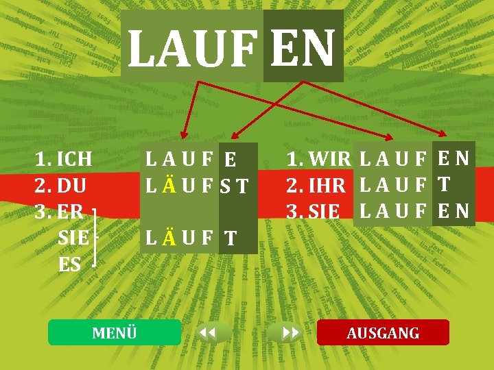 LAUF EN 1. ICH 2. DU 3. ER SIE ES MENÜ LAUF E LÄ