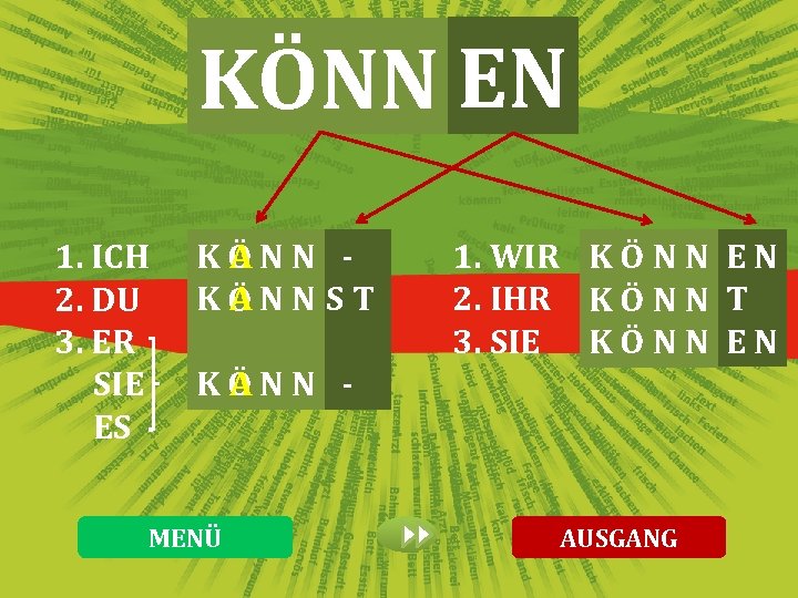 KÖNN EN 1. ICH 2. DU 3. ER SIE ES ANN KÖ ANN ST