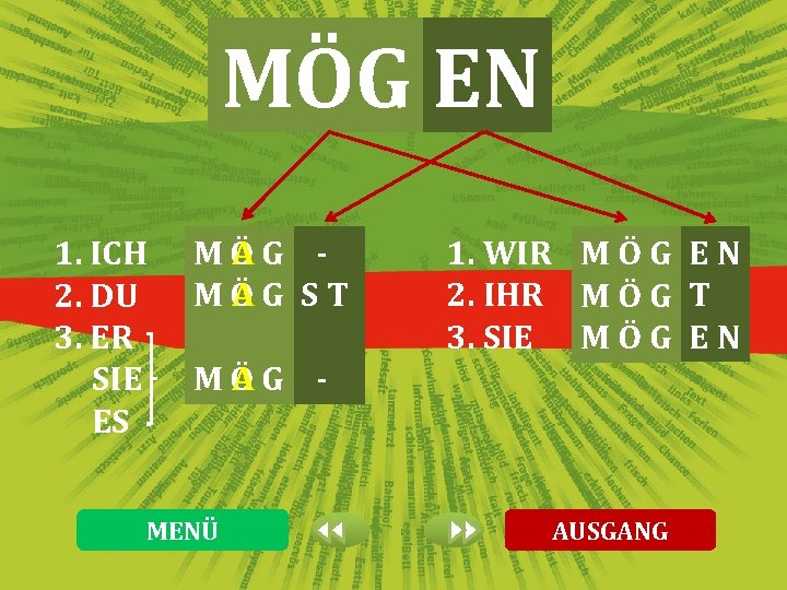 MÖG EN 1. ICH 2. DU 3. ER SIE ES AG MÖ AG ST