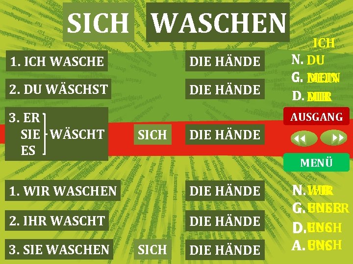 SICH WASCHEN 1. ICH WASCHE DIE HÄNDE 2. DU WÄSCHST DIE HÄNDE 3. ER